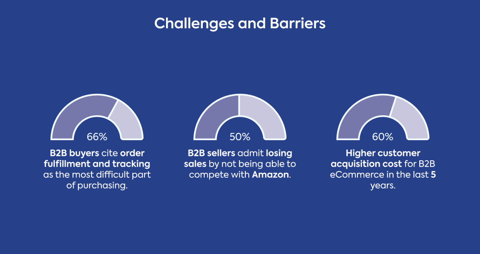 challenges-and-barriers